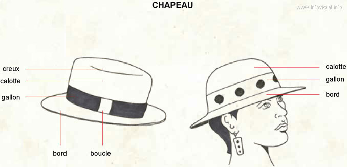 Chapeau (Dictionnaire Visuel)